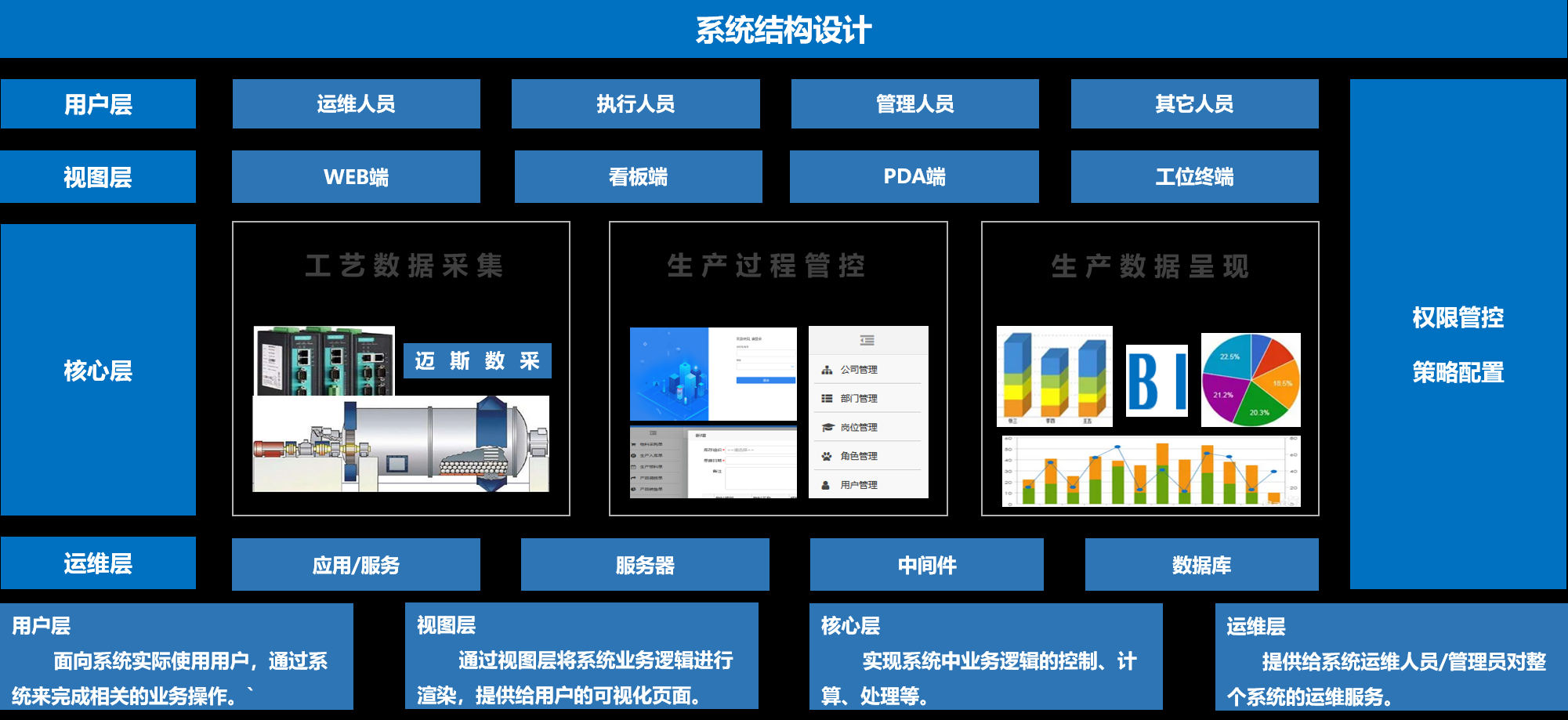 上海网站优化的关键因素和指标