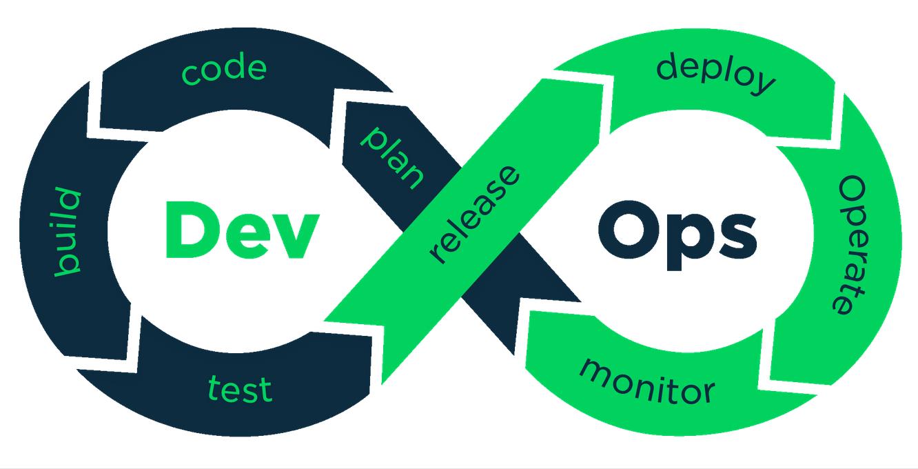 DevOps到底是什么意思？看完这篇文章或许你就能理解