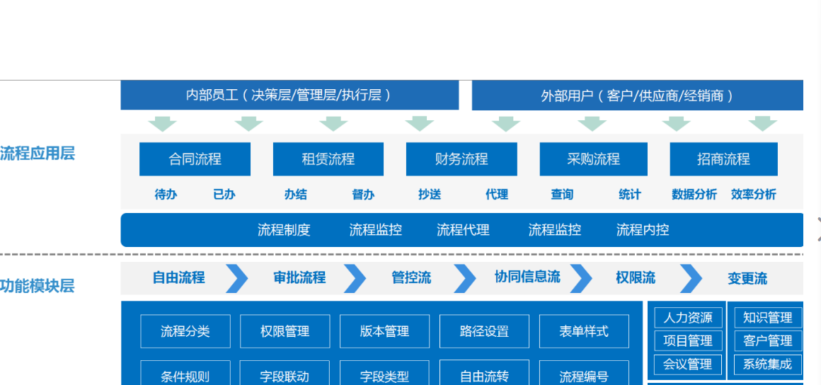 上海提高办公效率的利器：OA办公系统